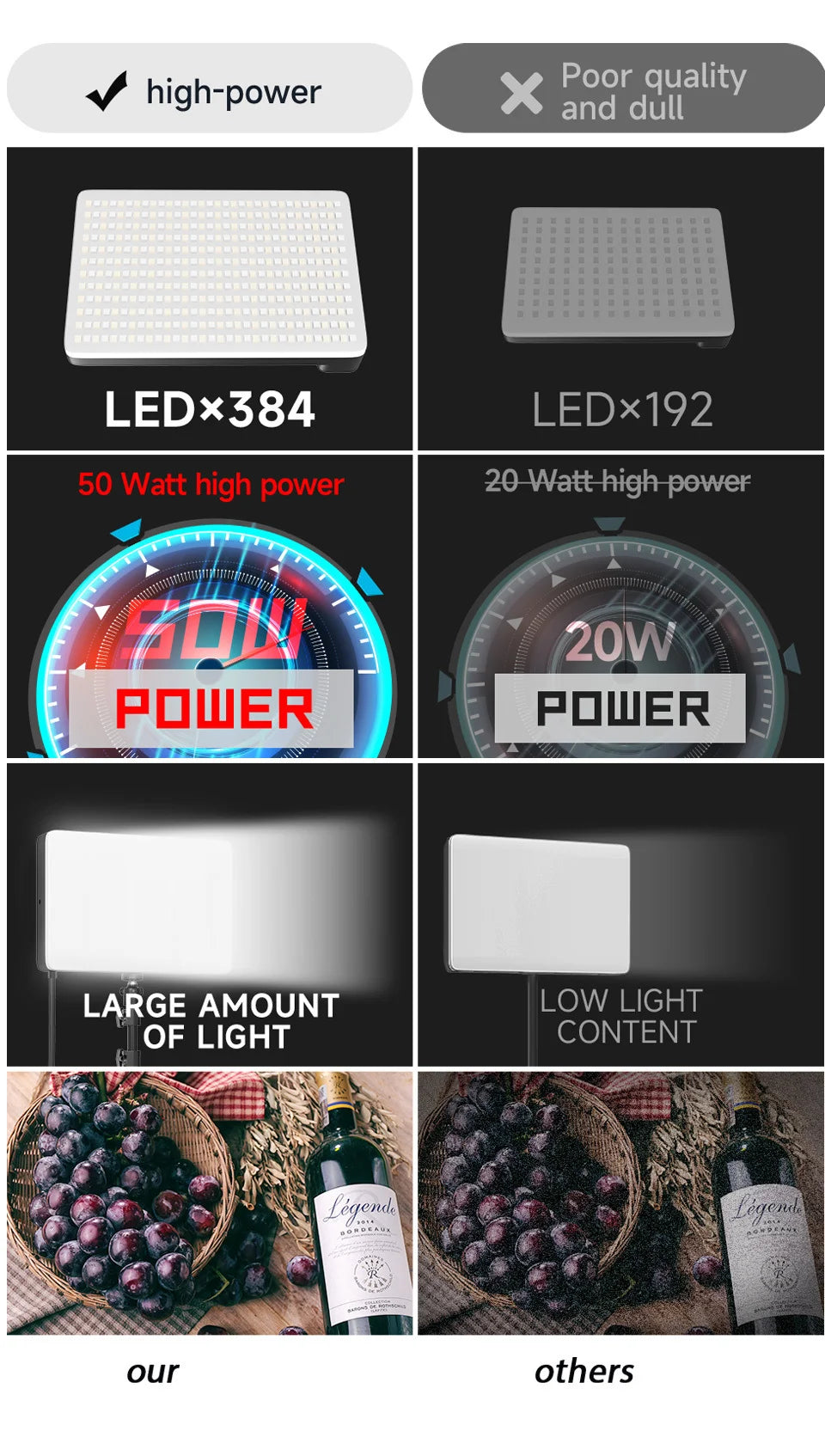 BTFOOR LED Foto‑Studio Lichtpanel 3300–5600 K (Bi‑Color, mit Stativ, EU‑Stecker)