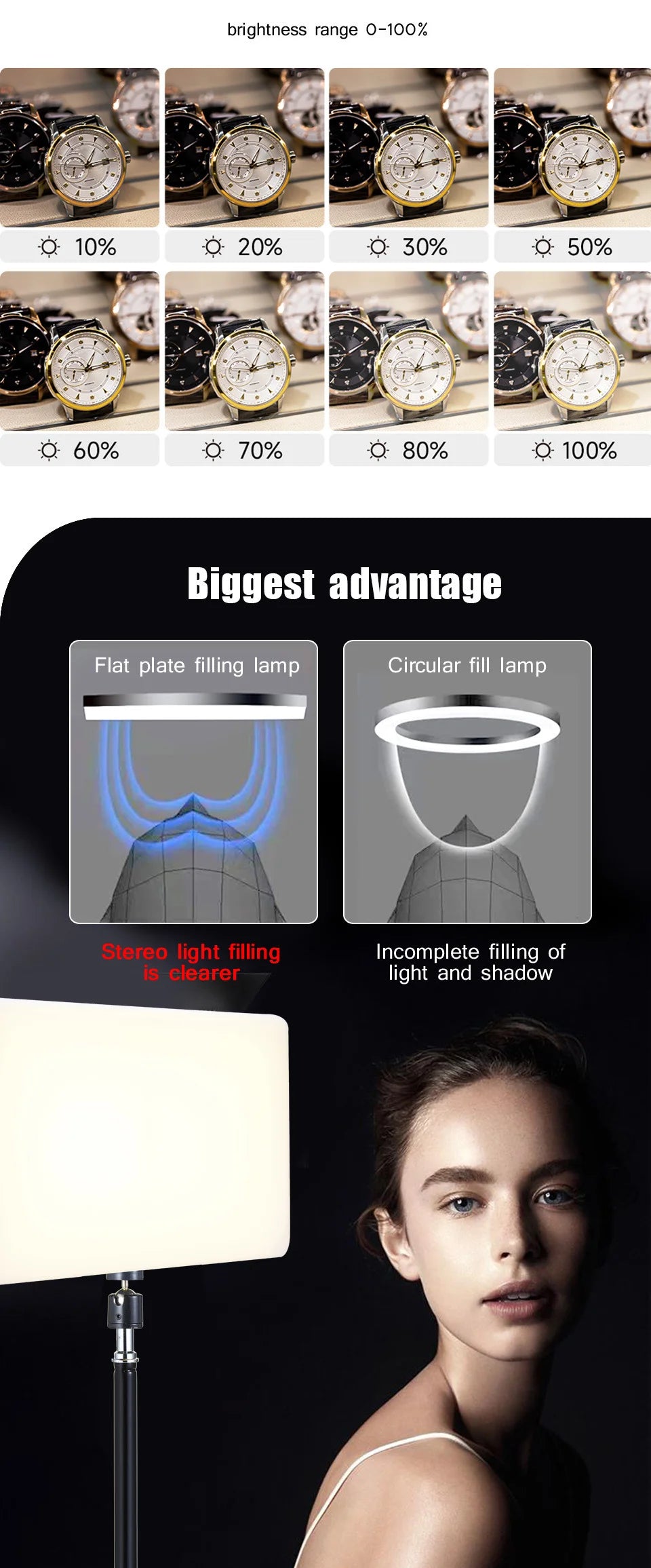 BTFOOR LED Foto‑Studio Lichtpanel 3300–5600 K (Bi‑Color, mit Stativ, EU‑Stecker)