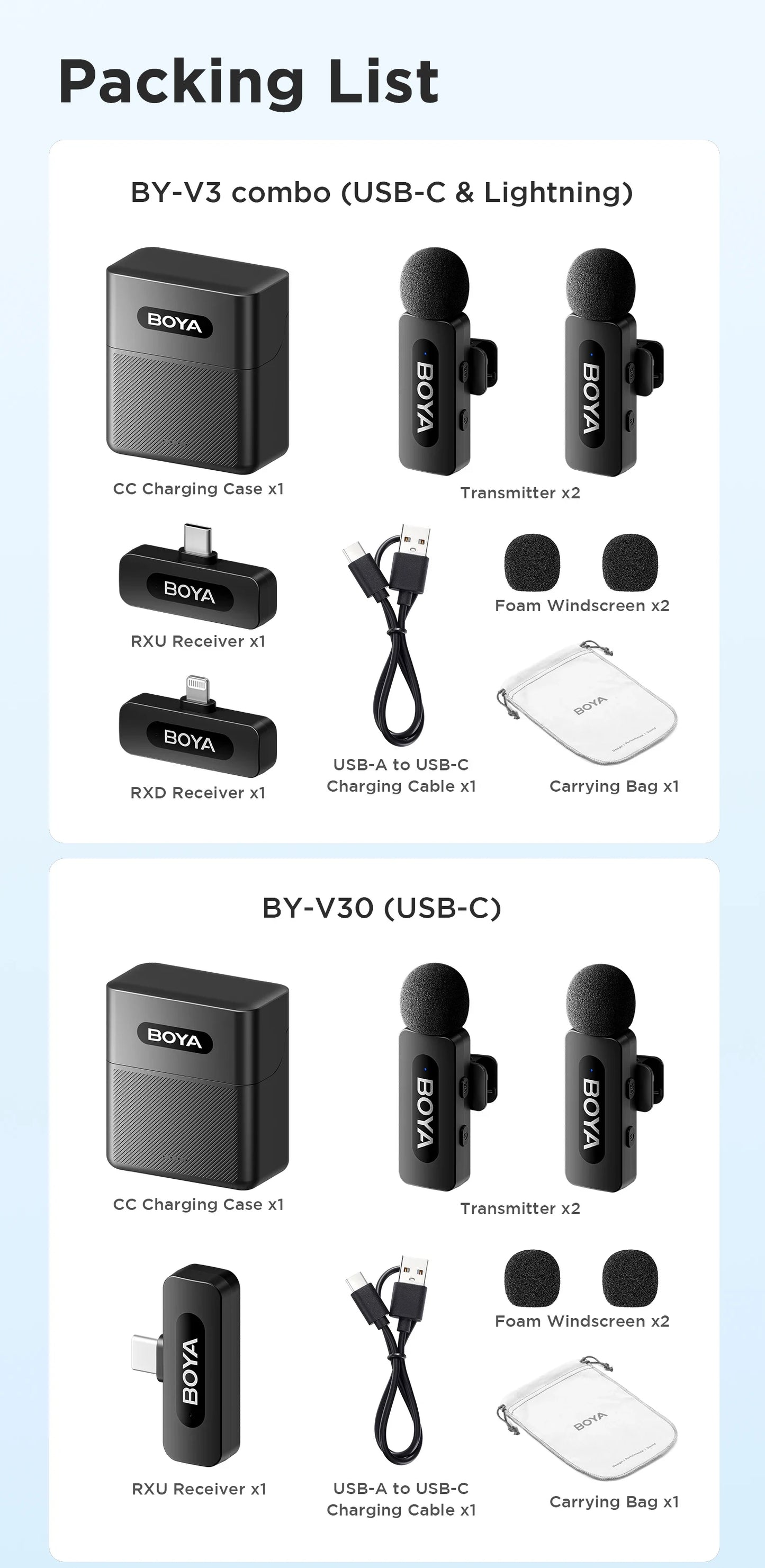BOYA BY‑V3 2‑Kanal Wireless Lavalier-Mikrofon mit Ladeetui